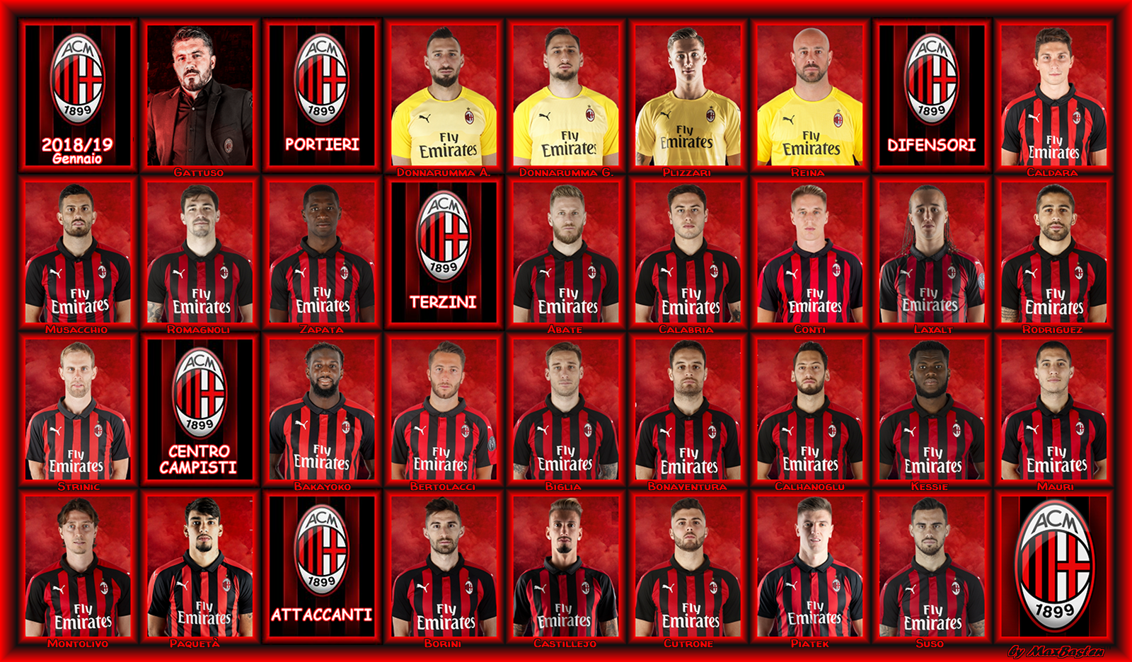 Milan 2019