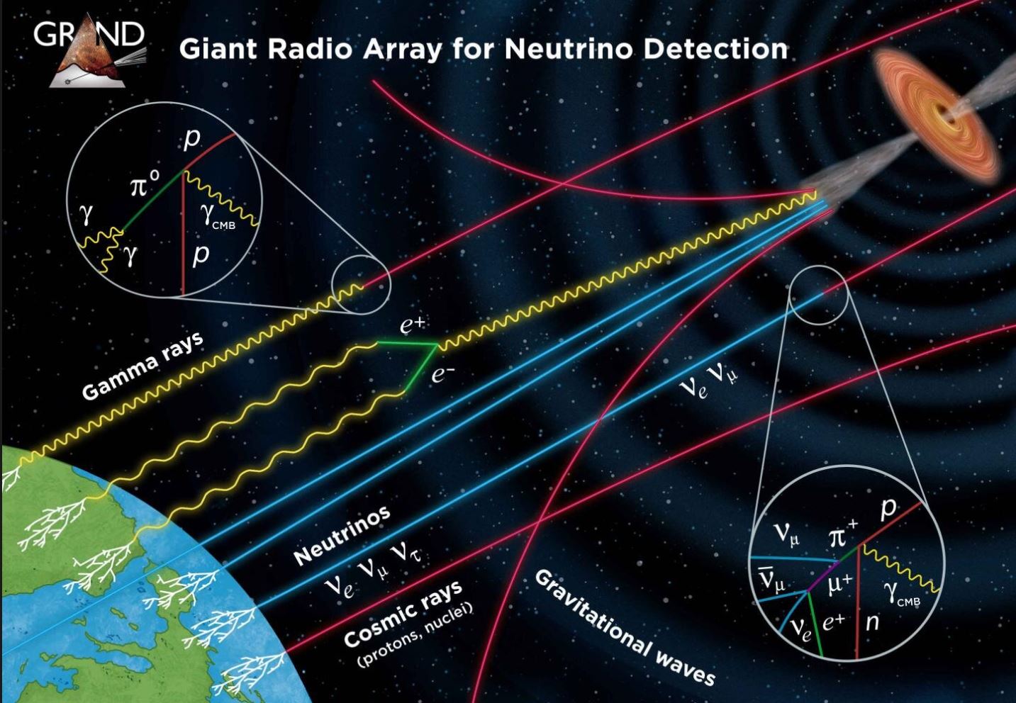 Neutrini e dintorni Milan Night