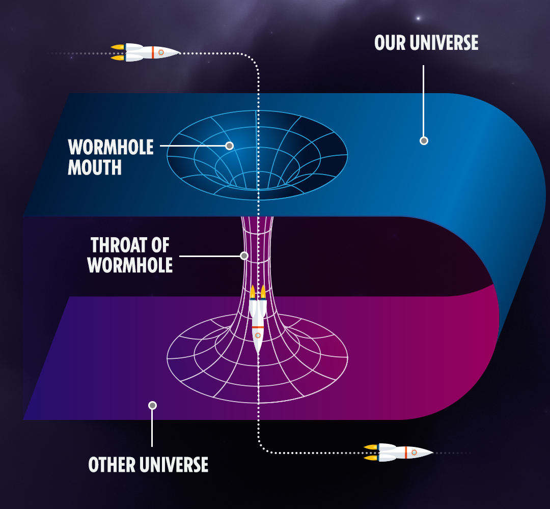 Wormhole!