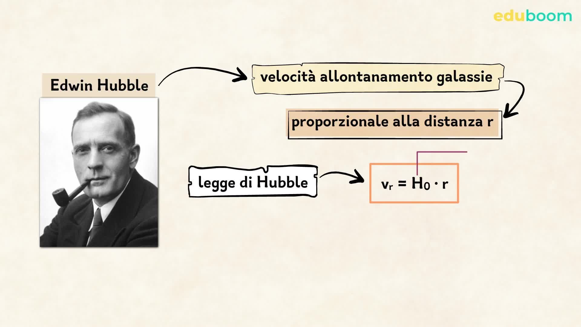 Hubble e dintorni
